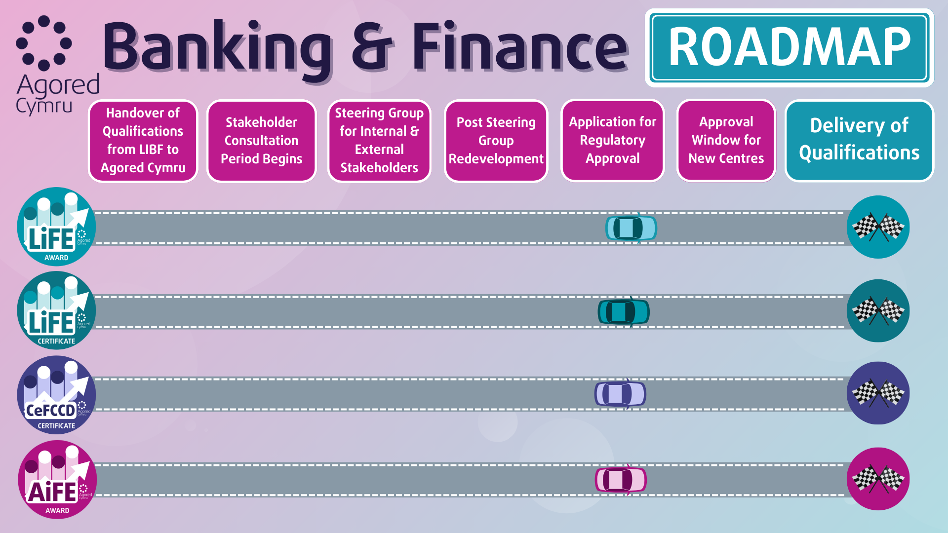 Roadmap Phase 1 Roadmap Phase 1