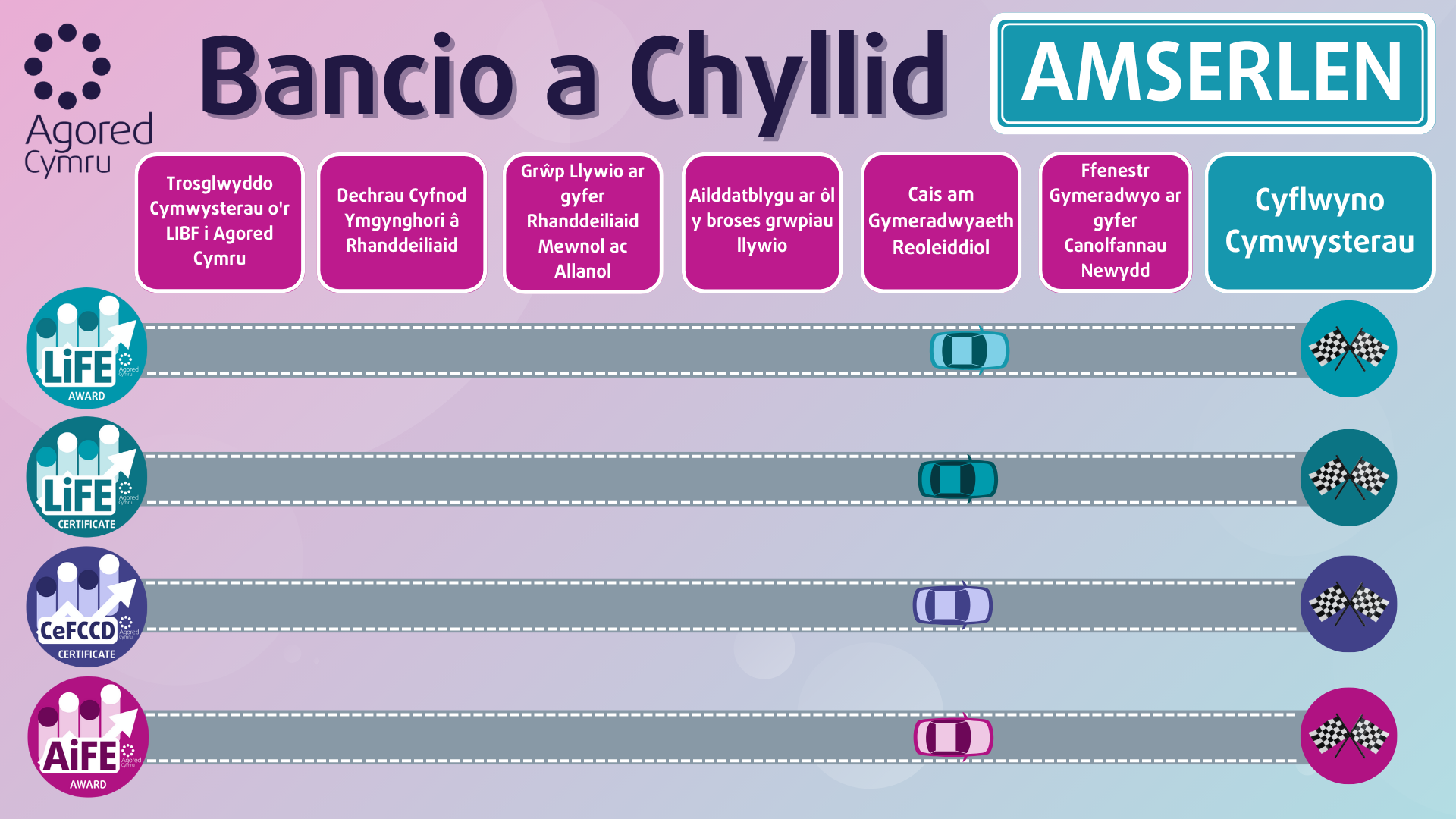 Amserlen cyfnod 1 Amserlen cyfnod 1